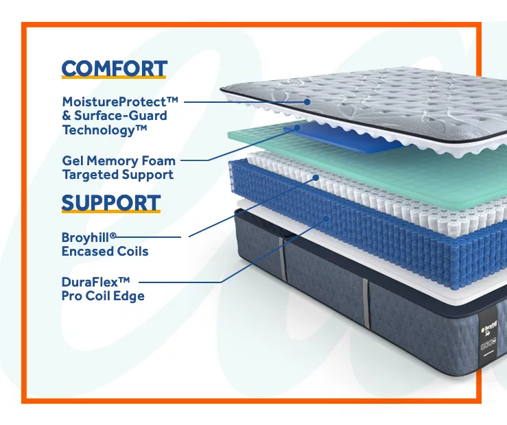 Galveston Queen Medium Tight Top Mattress - Image 4