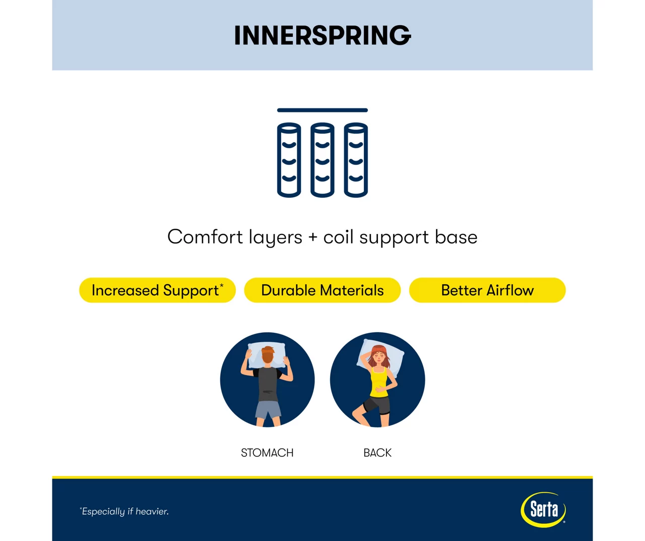 Perfect Sleeper Springdale King Firm Pillow Top Mattress - Image 4